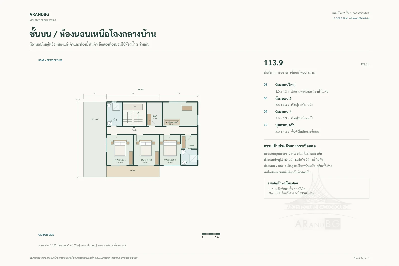 แบบบ้าน บ้านสไตล์โมเดิร์น M-01 — ผังนำเสนอชั้นบน (ขนาดโดยประมาณ)