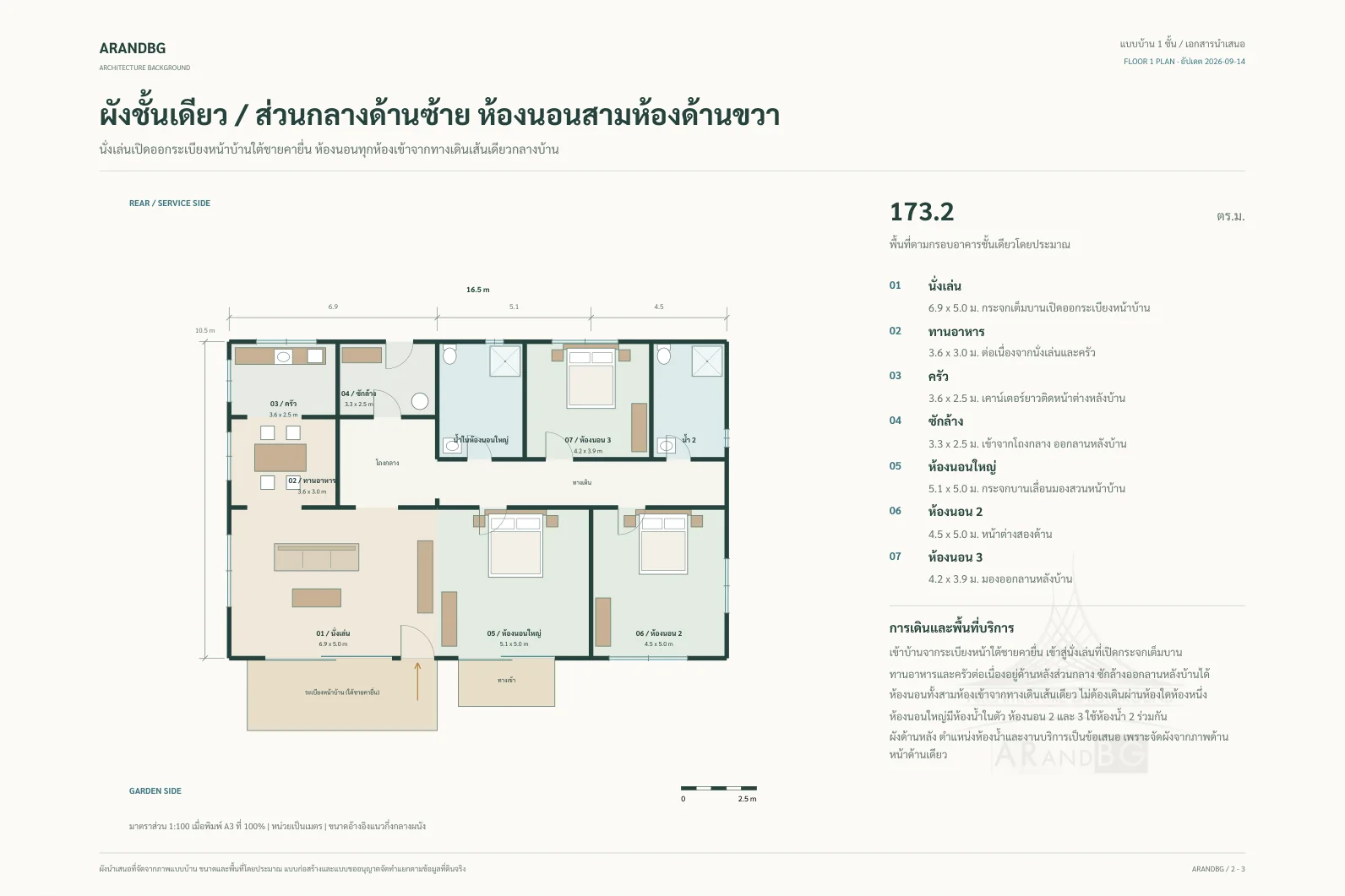 แบบบ้าน บ้านชั้นเดียวโมเดิร์น M-03 — ผังนำเสนอชั้นล่าง (ขนาดโดยประมาณ)