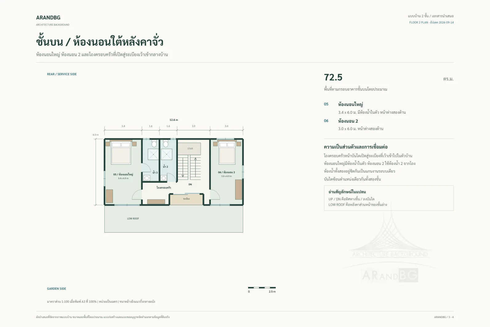 แบบบ้าน บ้านสไตล์มูจิ MJ-01 — ผังนำเสนอชั้นบน (ขนาดโดยประมาณ)