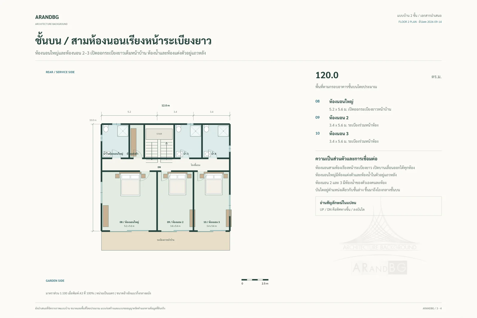 แบบบ้าน บ้านสไตล์ไทยโมเดิร์น TM-L-05 — ผังนำเสนอชั้นบน (ขนาดโดยประมาณ)