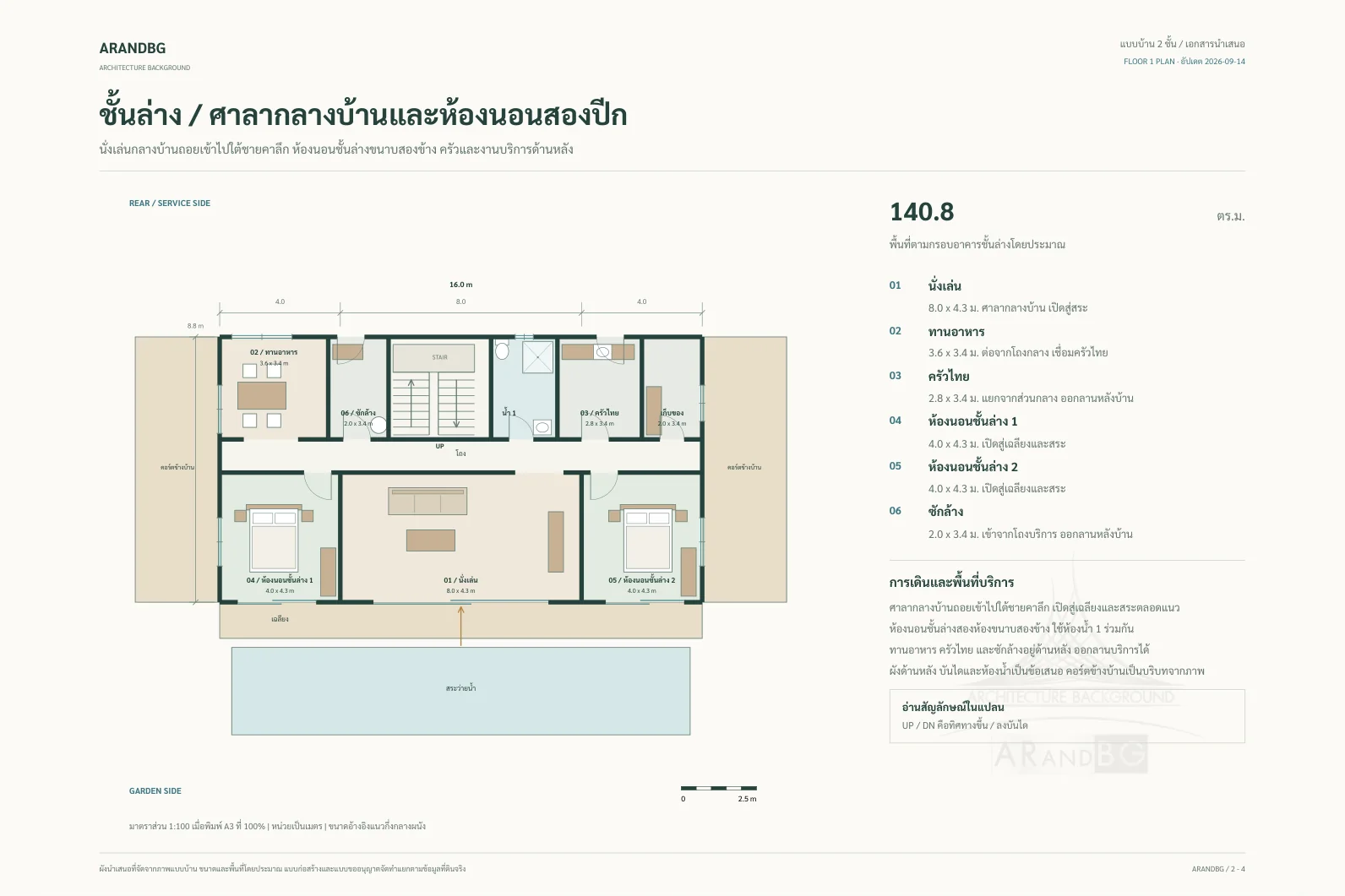 แบบบ้าน บ้านสไตล์ไทยโมเดิร์น TM-L-08 — ผังนำเสนอชั้นล่าง (ขนาดโดยประมาณ)