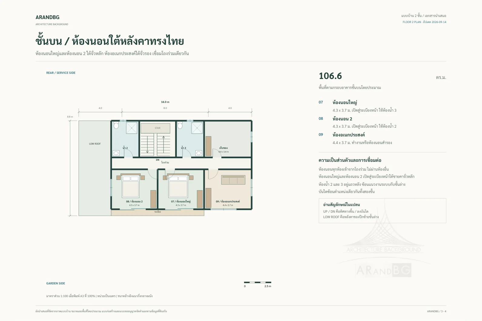 แบบบ้าน บ้านสไตล์ไทยโมเดิร์น TM-L-08 — ผังนำเสนอชั้นบน (ขนาดโดยประมาณ)