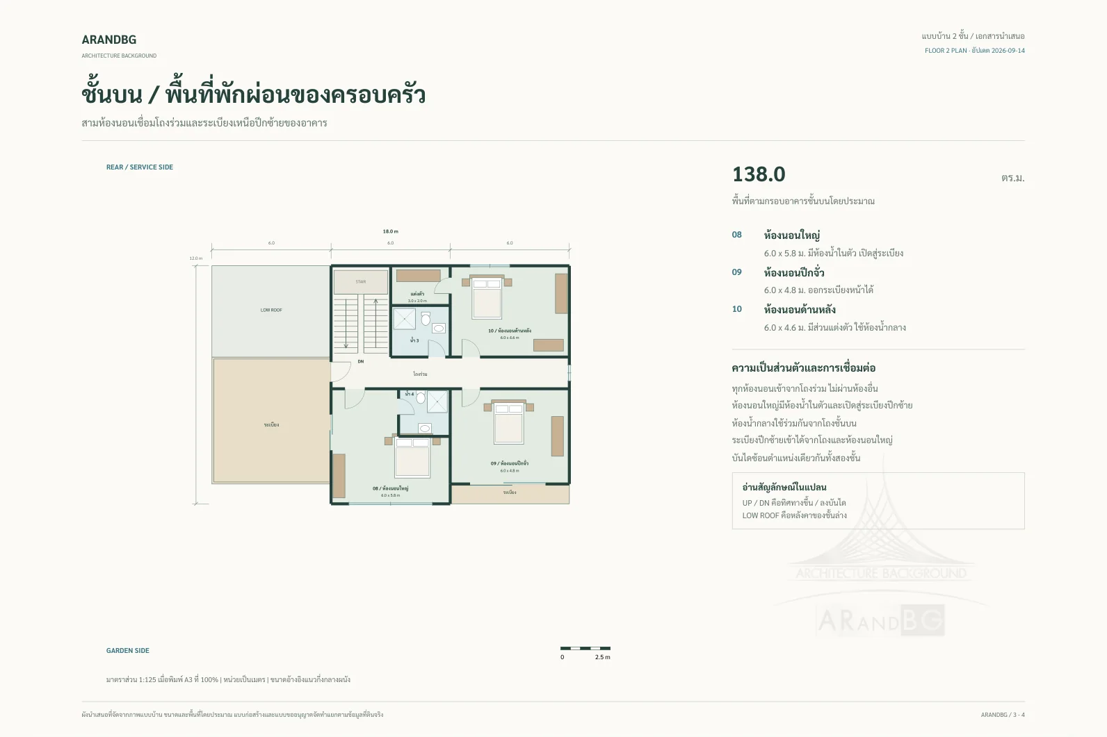 แบบบ้าน บ้านสไตล์ไทยโมเดิร์น TM-L-11 — ผังนำเสนอชั้นบน (ขนาดโดยประมาณ)